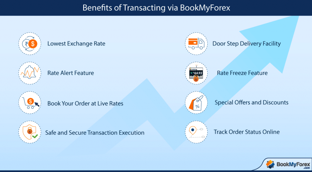 Benefits of transacting