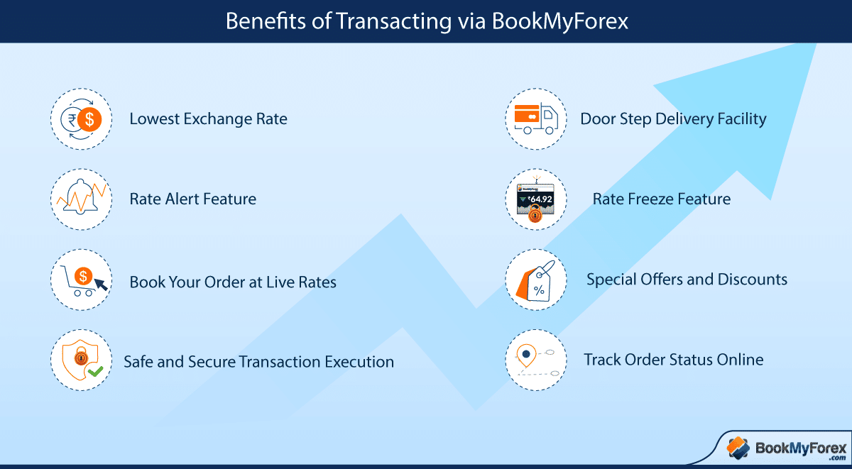 Sar Currency Buy Sell Saudi Riyal Online In India Bookmyforex